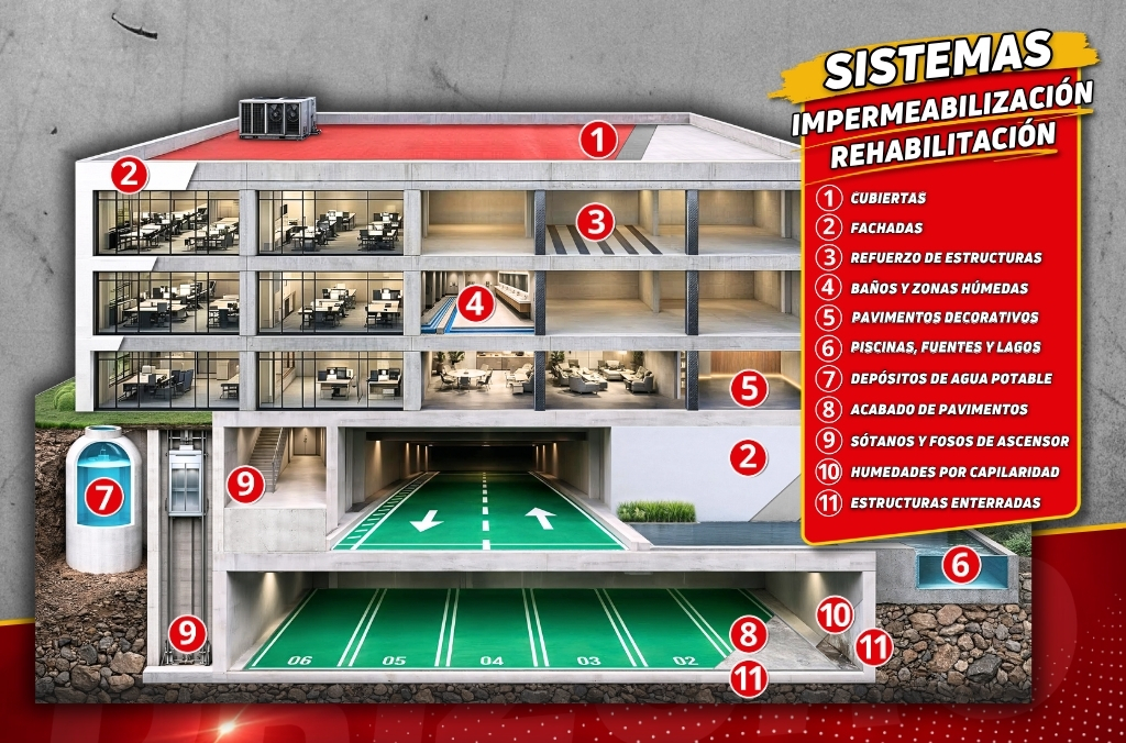 waterproofing and concrete rehabilitation systems drizoro